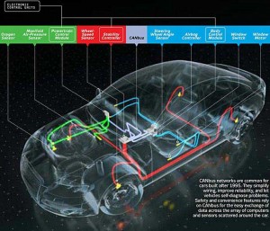 mantenimiento automotriz